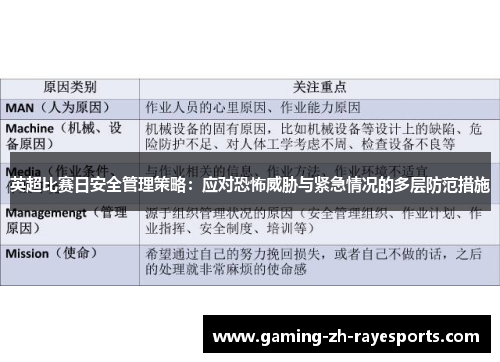英超比赛日安全管理策略：应对恐怖威胁与紧急情况的多层防范措施