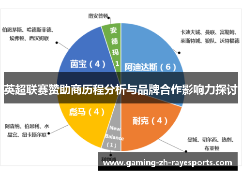 英超联赛赞助商历程分析与品牌合作影响力探讨 英超联赛赞助商历程分析与品牌合作影响力探讨