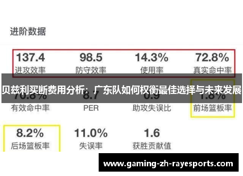 贝兹利买断费用分析：广东队如何权衡最佳选择与未来发展