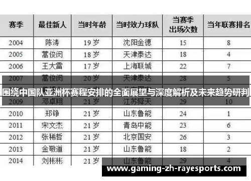 围绕中国队亚洲杯赛程安排的全面展望与深度解析及未来趋势研判 围绕中国队亚洲杯赛程安排的全面展望与深度解析及未来趋势研判