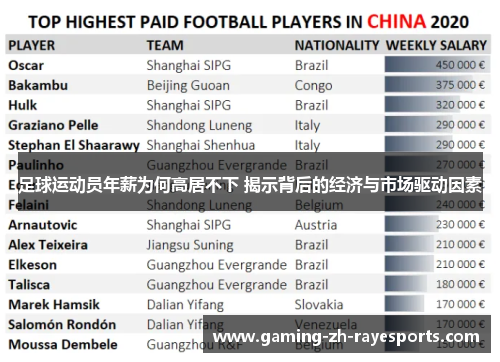 足球运动员年薪为何高居不下 揭示背后的经济与市场驱动因素