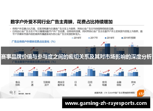 赛事品牌价值与参与度之间的密切关系及其对市场影响的深度分析