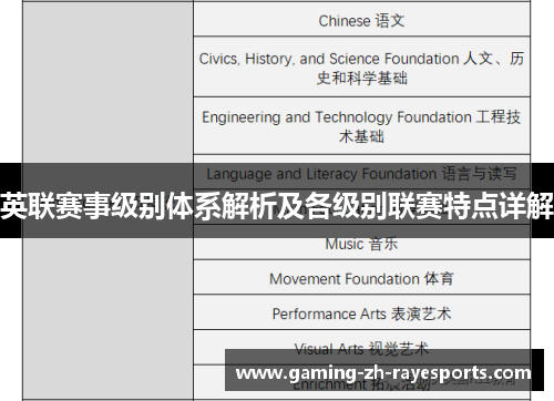 英联赛事级别体系解析及各级别联赛特点详解 英联赛事级别体系解析及各级别联赛特点详解