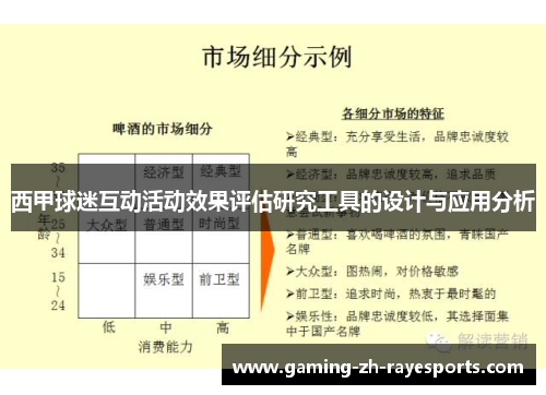 西甲球迷互动活动效果评估研究工具的设计与应用分析