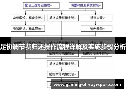 足协调节费归还操作流程详解及实施步骤分析